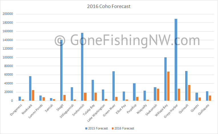 2016 Coho Forecast